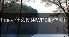 wps office为什么使用WPS制作流程图画面会模糊？